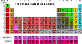 Periodic Table PNG
